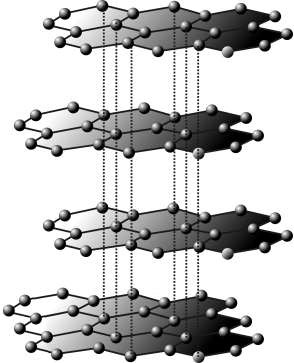 Graphite is layers of graphene
