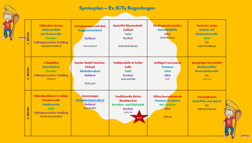 Speiseplan - Ev. Kindertagesstätte Regenbogen in Schönenberg-Kübelberg