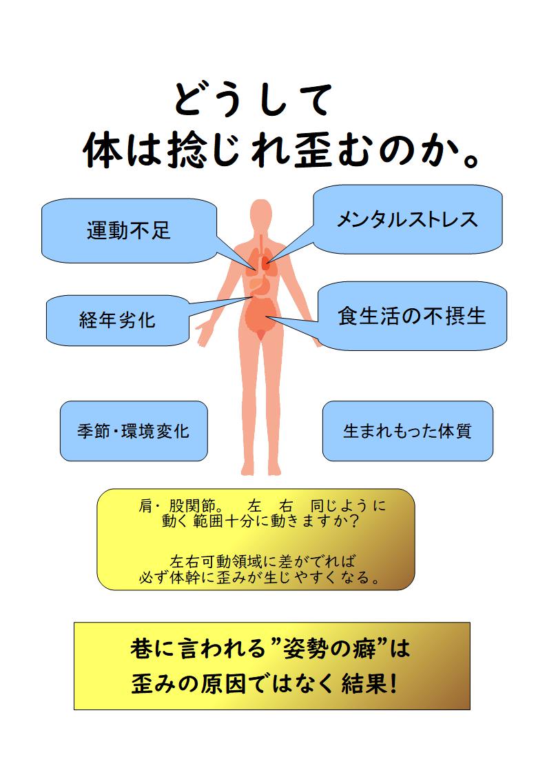 体の歪みが気になったら。