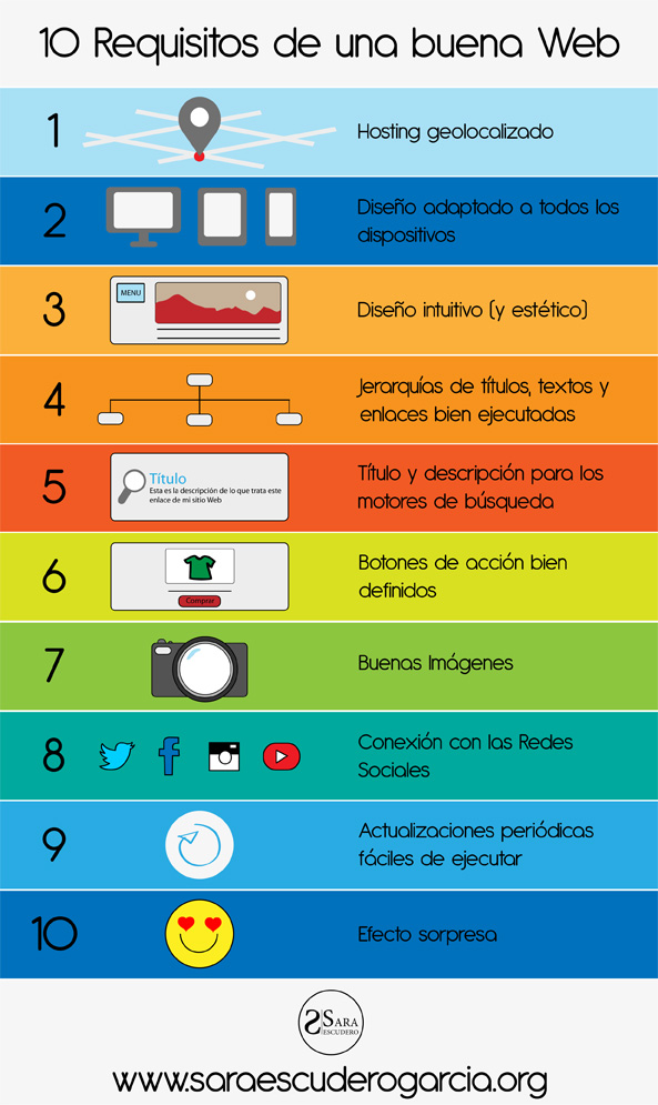 que es un hosting geolocalizado que es un hosting geolocalizado