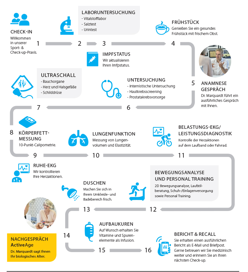 Dr. Matthias Marquardt - Check-up-Tag