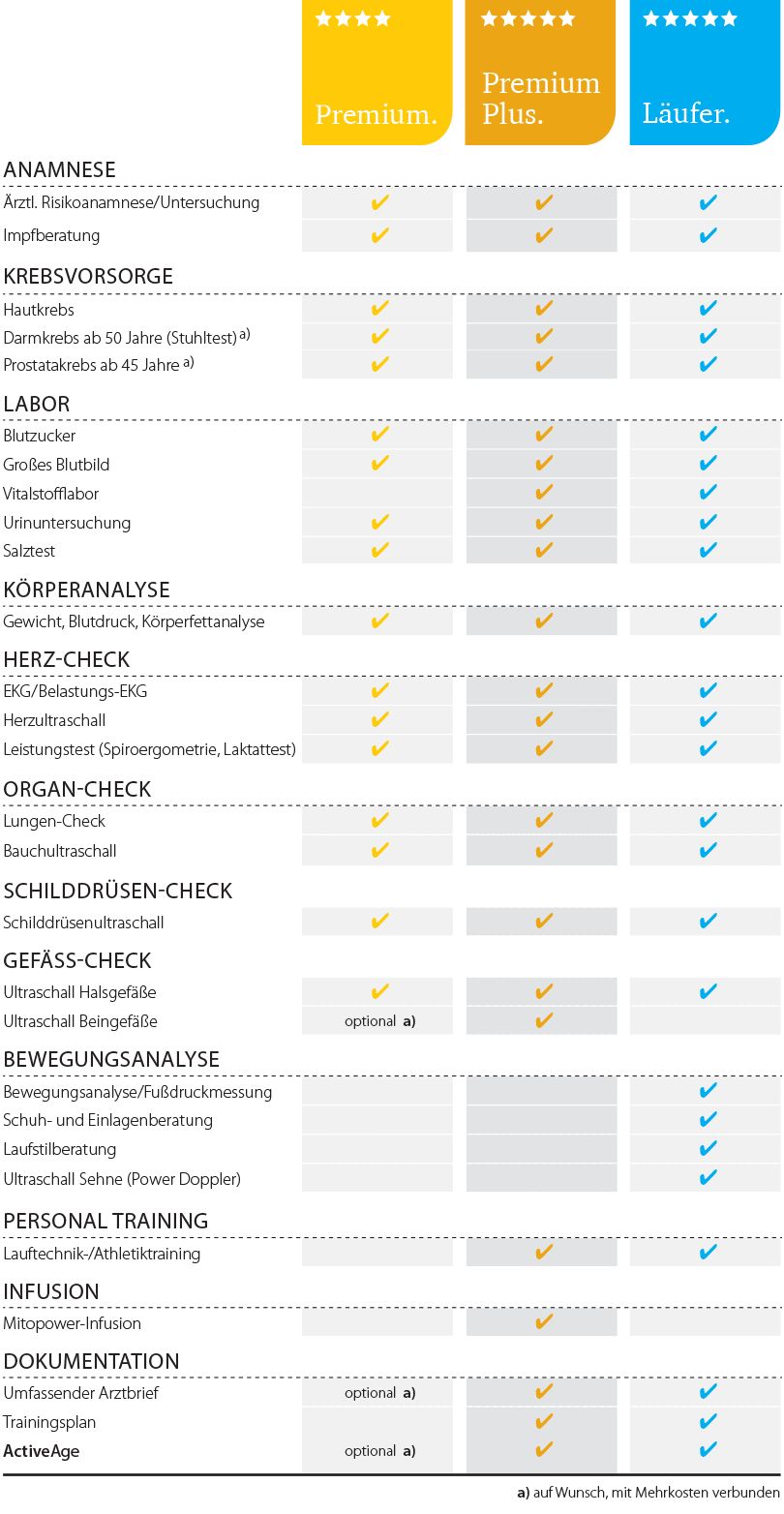Dr. Matthias Marquardt – Sport- und Check-up Medizin. Wählen Sie Ihren Check-up: Check-up Premium, Check-up Premium Plus, Check-up Läufer-Premium oder Check-up Läufer Premium Plus