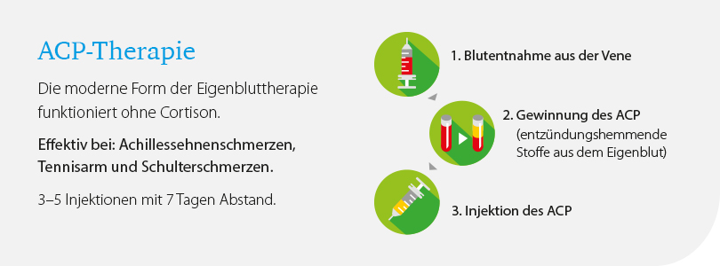 Dr. Matthias Marquardt - ACP-Therapie - Eigenbluttherapie