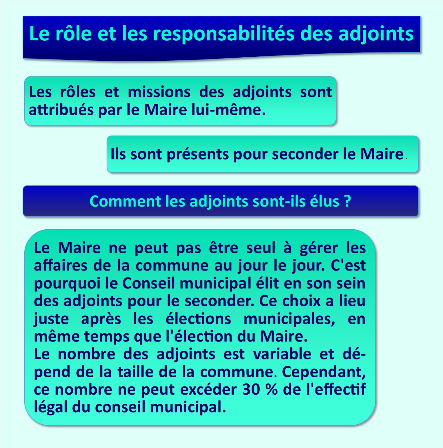 Rôle des adjoints - Taissy, cap sur l'avenir