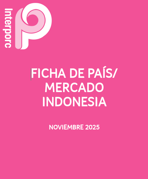 Ficha país/mercado INDONESIA