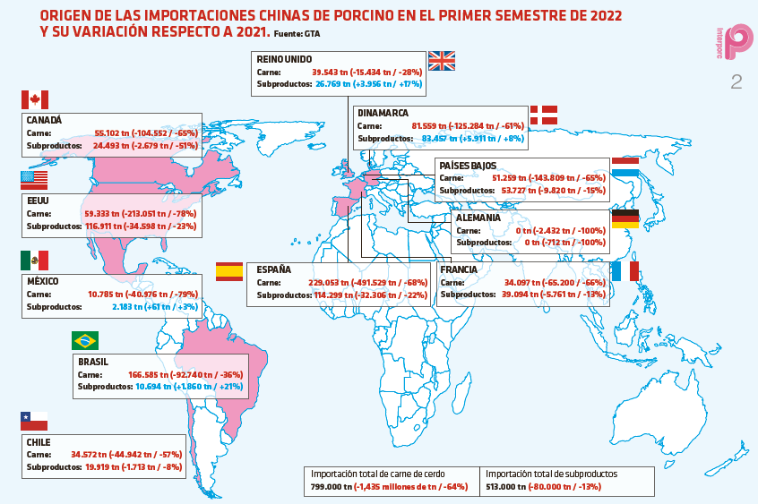 EVOLUCIÓN DE LAS COTIZACIONES DEL CERDO EN EL MUNDO DEL 1 DE ENERO AL 31 DE MAYO DE 2022. (Su variación de enero a mayo y la comparación entre la cotización de la última semana de mayo de 2022 y la misma semana de 2021).