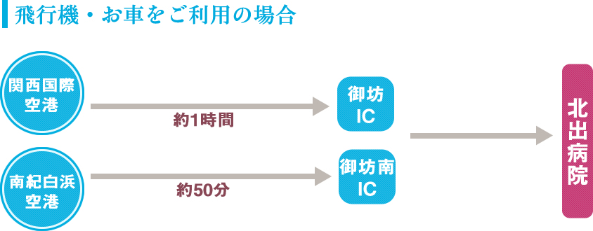 交通のご案内　飛行機・お車をご利用の場合