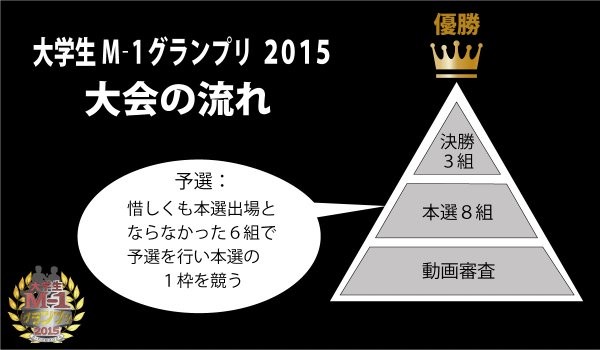 大学生m 1グランプリ特集 感動の大会完全レポート編 ヒトツマミ 大学生m 1グランプリ特集 感動の大会完全レポート編 ヒトツマミ