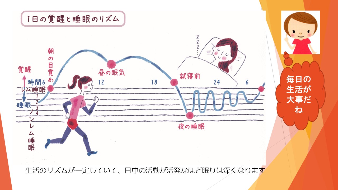 快眠紙芝居3；眠りの秘密と快眠の心得