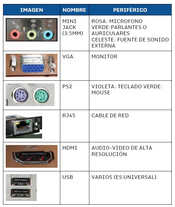partes internas de la computadora y sus funciones