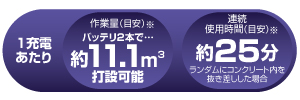 *数値は参考値です。バッテリの充電状態や作業条件により異なります。