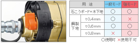 パワー２段切替機能搭載