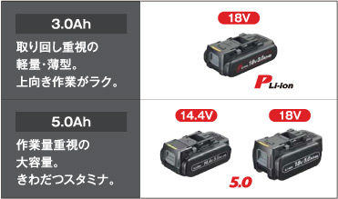 電池パックEZ9L54・EZ9L53・EZ9L51・EZ9L48・EZ9L47・EZ9L46・EZ9L45の充電には急速充電器（リチウムイオン専用）EZ0L81をお使いください。　EZ0L80では充電できません。