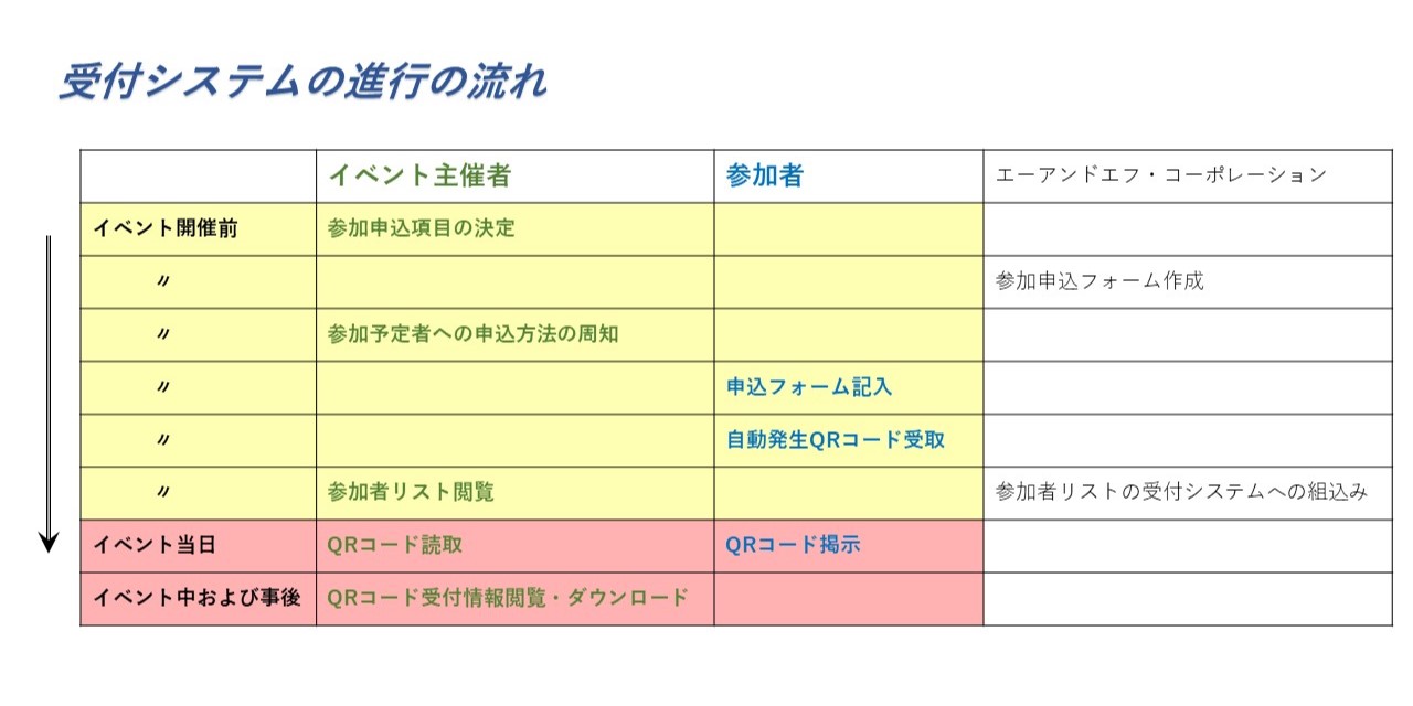 スマホ・QRコード受付システム - QRコードリーダー 入退室