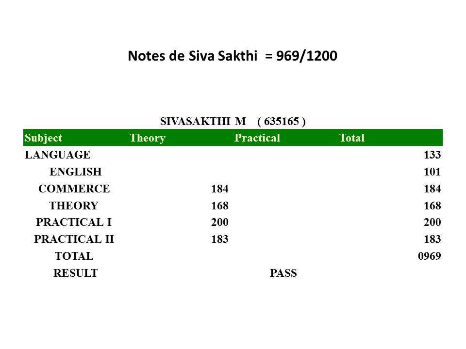 Notes d'une élève en secondaire