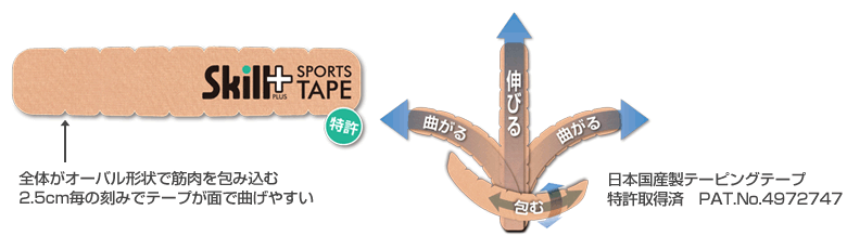 スキルプラステープ 全体がオーバル形状で筋肉を包み込む 2.5cm毎の刻みでテープが面で曲げやすい