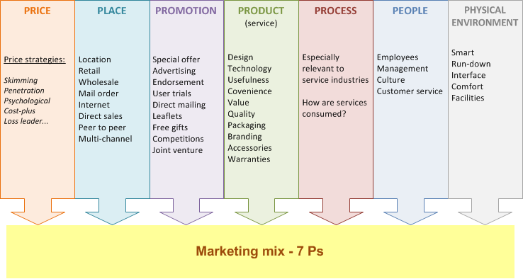 a study on distribution and promotional strategy of a business firm Prince sports is looking to increase sales of it tennis products and gain market share in both the domestic and international markets your marketing firm has been retained to assist the company in developing a marketing plan to achieve its’ directional strategy. a study on distribution and promotional strategy of a business firm Prince sports is looking to increase sales of it tennis products and gain market share in both the domestic and international markets your marketing firm has been retained to assist the company in developing a marketing plan to achieve its’ directional strategy.