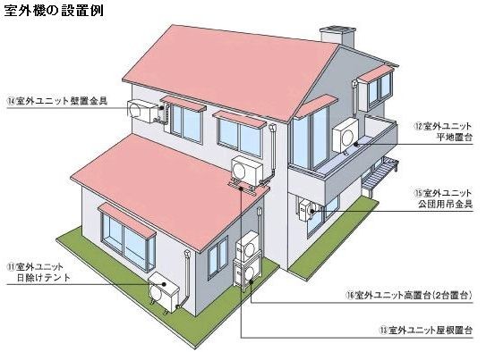 室外機の設置例