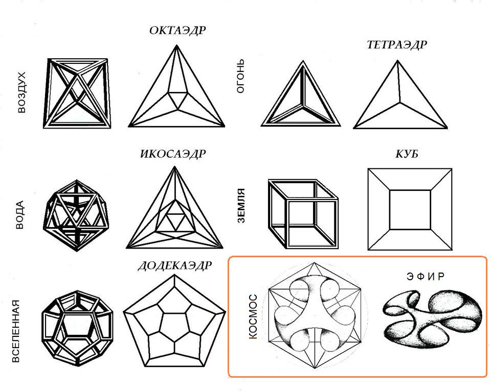 блок стихии