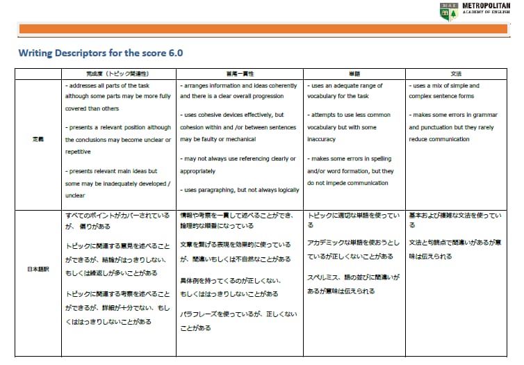 Ielts ライティング 一体どれくらい難しいの Metropolitan Academy Of English Mae