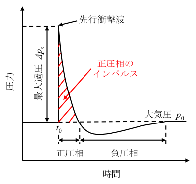 ウクライナ情勢60 IPナシ YouTube動画>20本 ->画像>25枚 