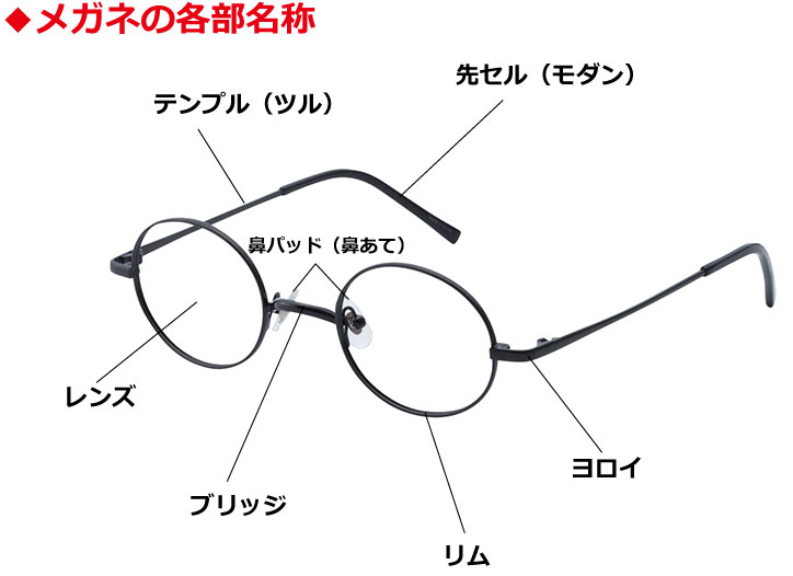 メガネの各部部位名称