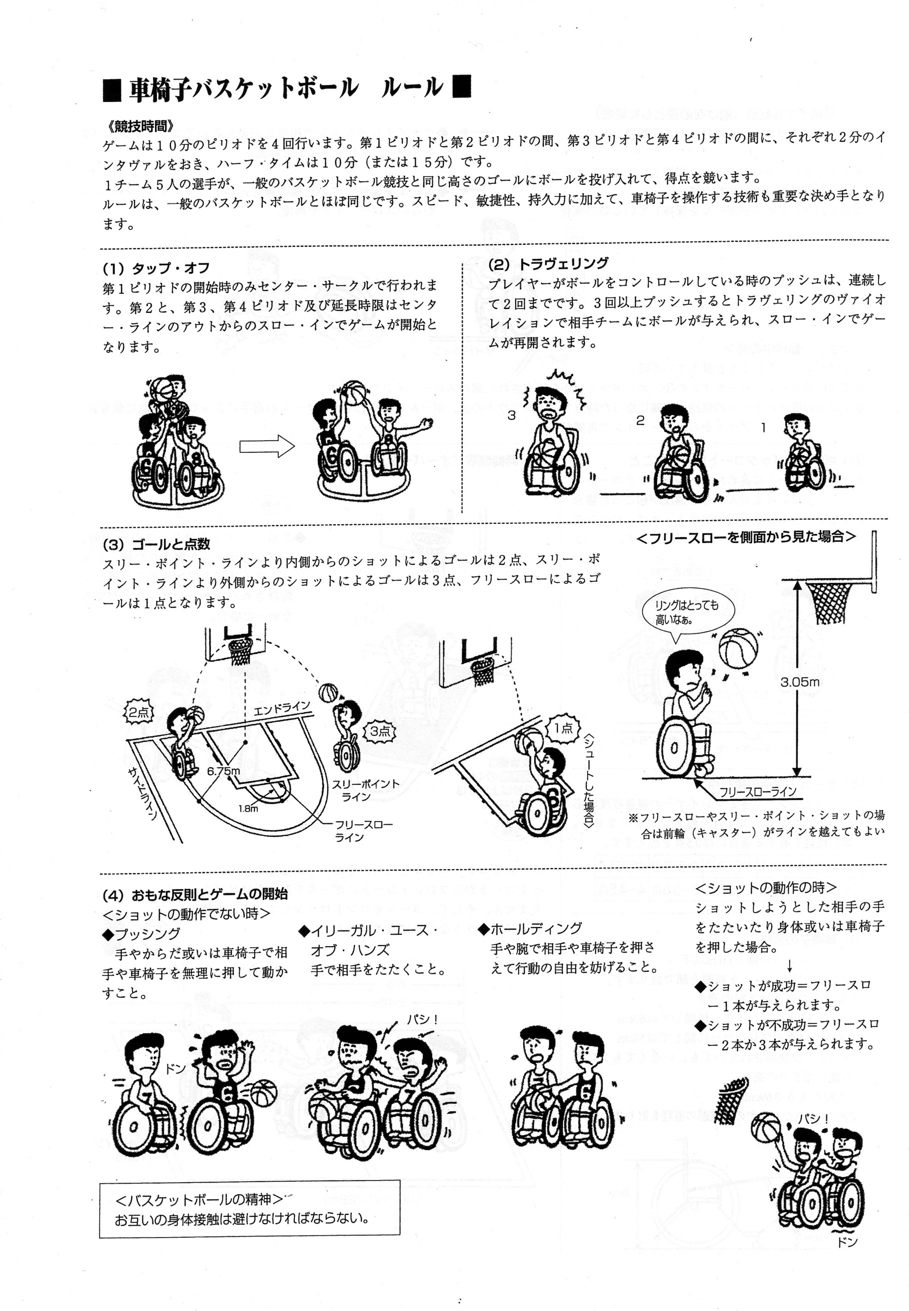 車いすバスケってなに 横浜ドリーマー
