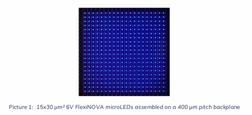 400µmピッチバックプレーンに実装されたAlediaの15×30µm² 6V FlexiNovaマイクロLED（出典：Aledia）