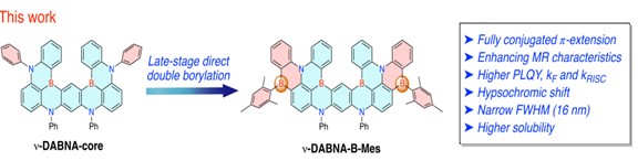 ν-DABNA構造に2つのホウ素原子を導入した二重ボリル化(Double Borylation)OLED合成の模式図（出典: Nature Communications, 2025）