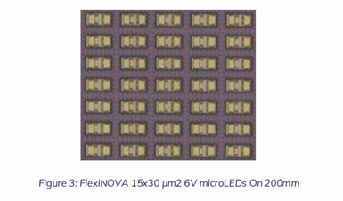 200mmシリコンウェーハ上で製造されたAledia FlexiNovaマイクロLEDアレイ（出典：Aledia）