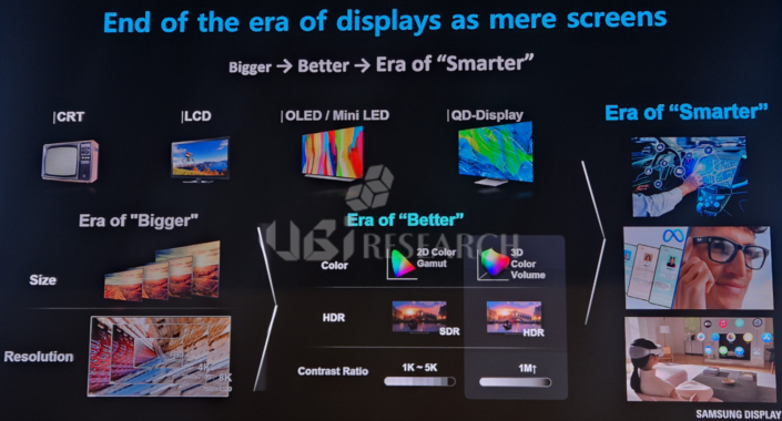 Display paradigm shift with AI, 出典：サムスンディスプレイ
