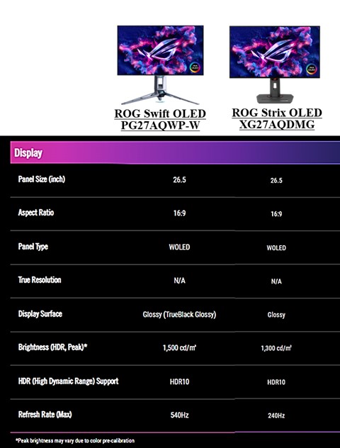 ASUS ROG Swift PG27AQWP-W と XG27AQDMG のゲーミングモニター比較 – 第4世代 White OLED（出典：ASUS）