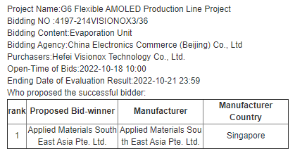 Visionoxが発注した垂直蒸着装置の内容、Source：Chinabidding.com