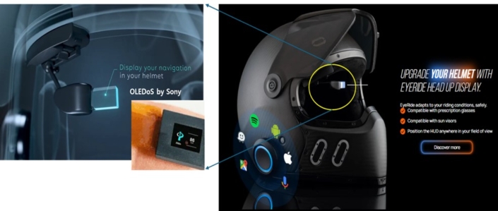 Sony製OLEDマイクロディスプレイを用いたEyeLightsのHUD（出典: EyeLights）