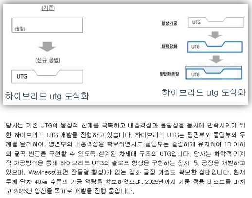DowooinsysのハイブリッドUTG(データ=Dowooinsys有価証券報告書)