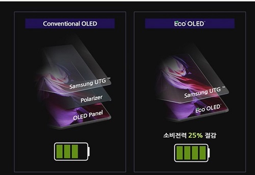 OLED 有機EL　サムスン　韓国　中国　BOE  材料　発光　光取り出し　偏光板　ディスプレイ