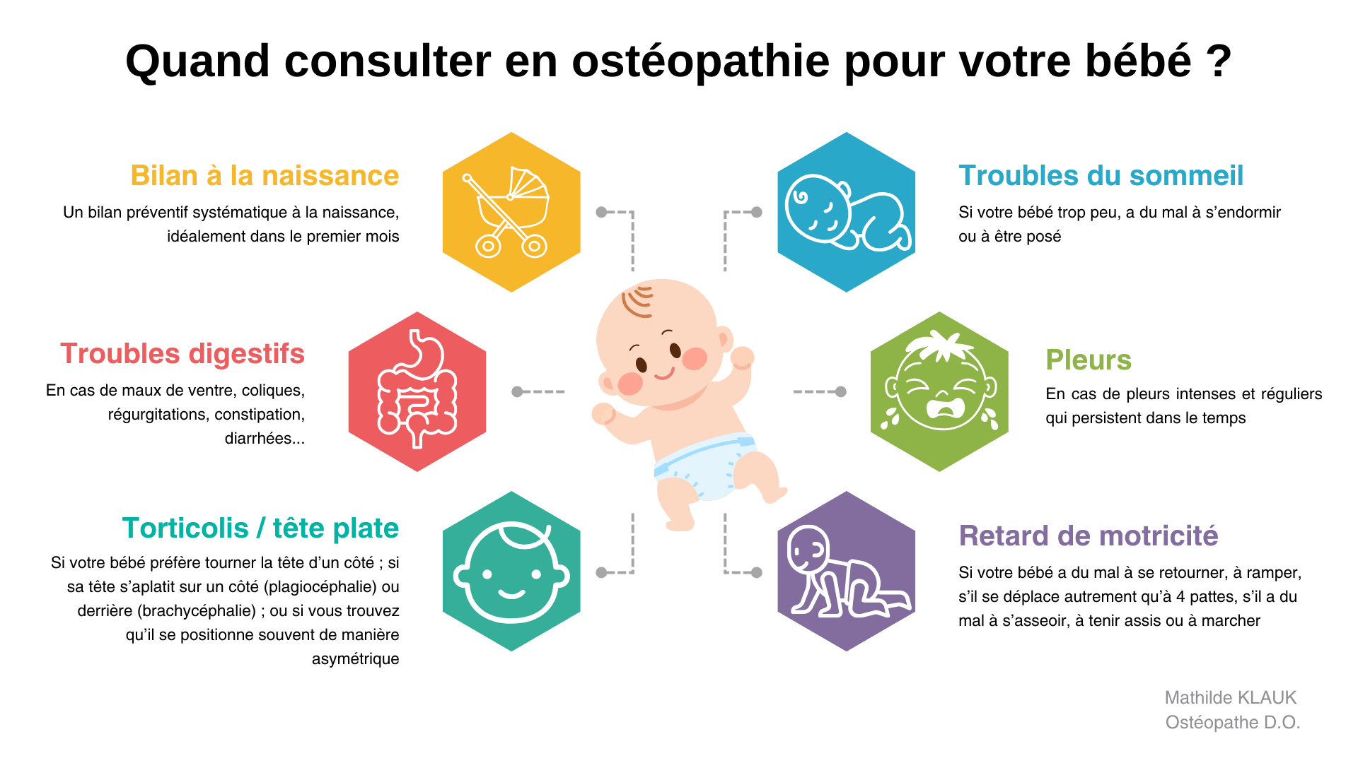 Quand consulter un ostéopathe pour bébé ?