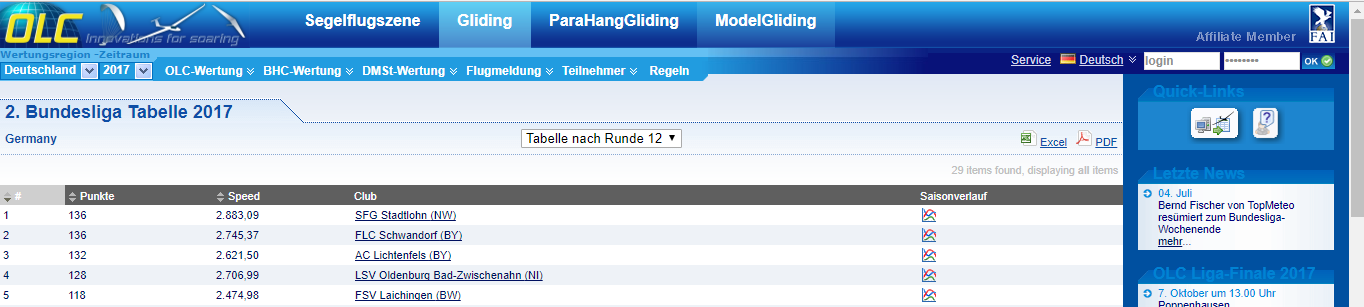 Tabelle nach der zwölften Runde