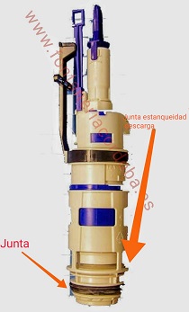 Imagen de la descarga y de las dos juntas que la componen.