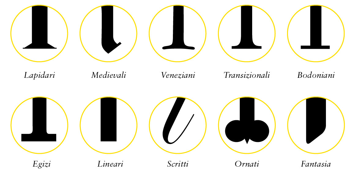 Quale Di Questi Simboli Indica Lo Stile Di Carattere 3. La classificazione dei caratteri tipografici - giorgio gandolfo