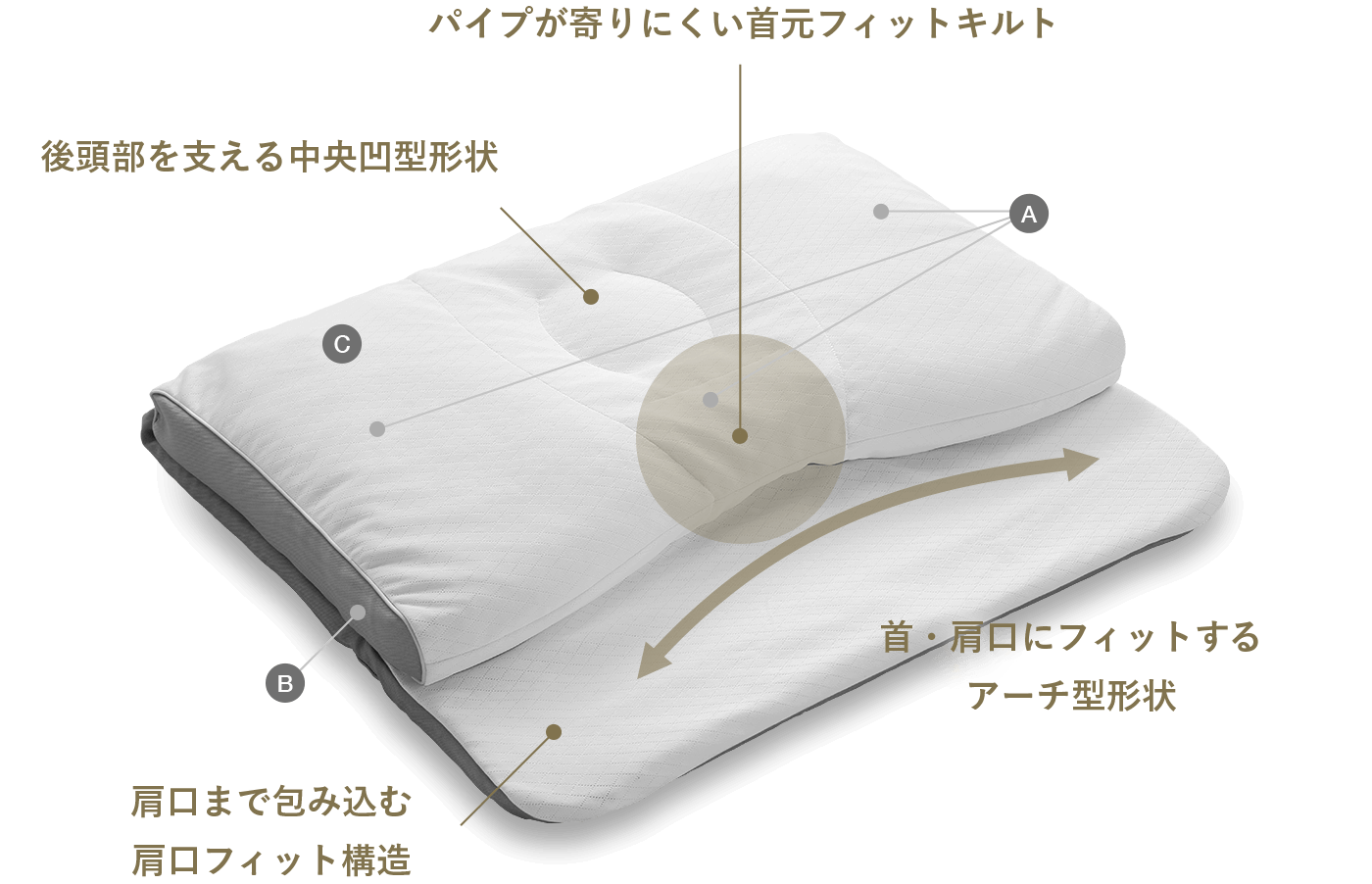 もっと首楽寝P - 西川ローズ寝装館