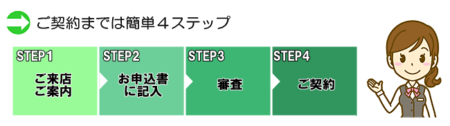 契約までは簡単４ステップ