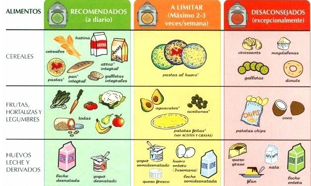 Alimentos malos para la diabeticos