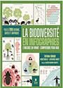 La biodiversité en infographies