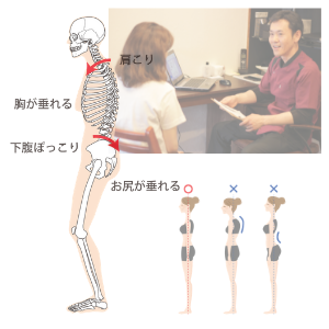 宝塚整体OFFICE Roots市役所前　カウンセリング　初回検査　問診　姿勢分析　治療計画