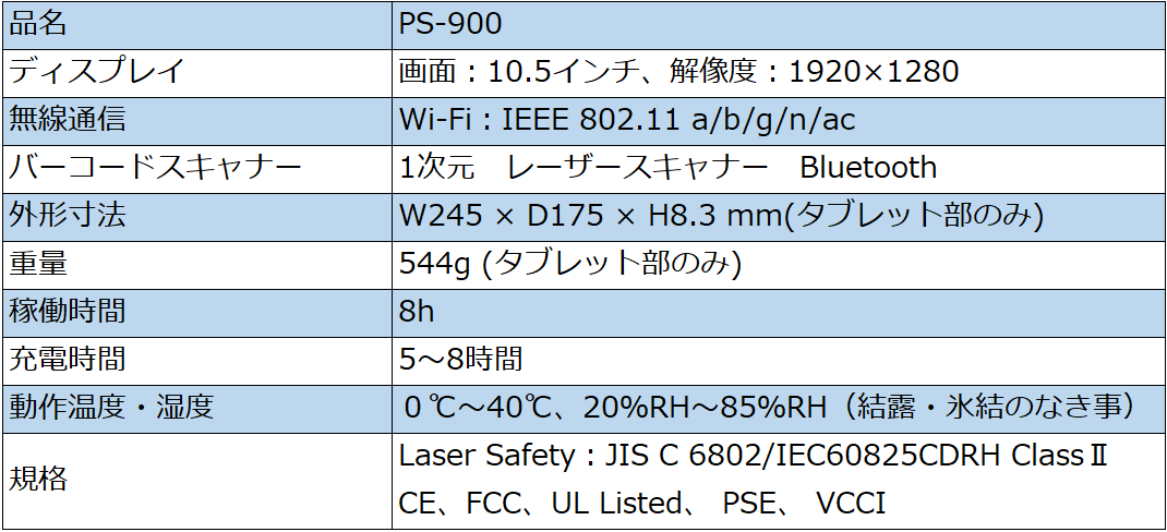 タブレットのみでマルチピッキング・ペーパーレスの実現により、物流課題である＜人手不足の解消＞＜低炭素化社会の構築に貢献＞＜雇用の多様化＞に貢献します