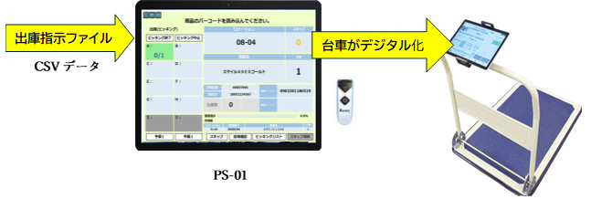 ピッキングシステムを最短時間で導入できます