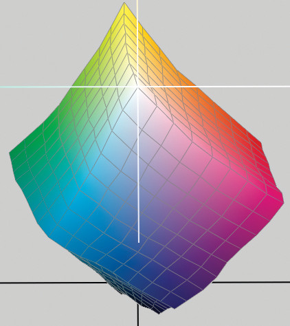 Fig. 2. Gama de color impresora (CMYK).