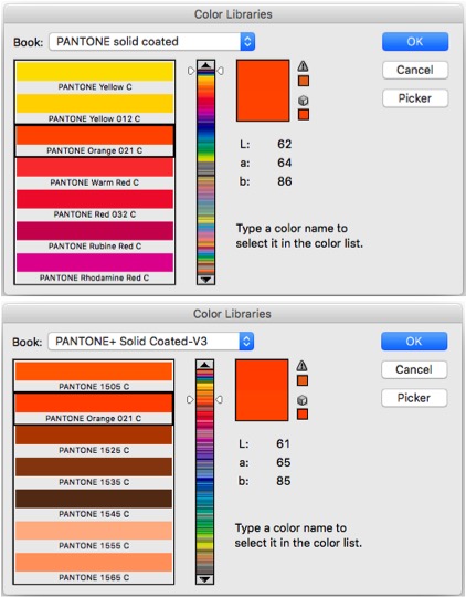 Fig. 2. Diferencias en los valores Lab en diferentes librerías.