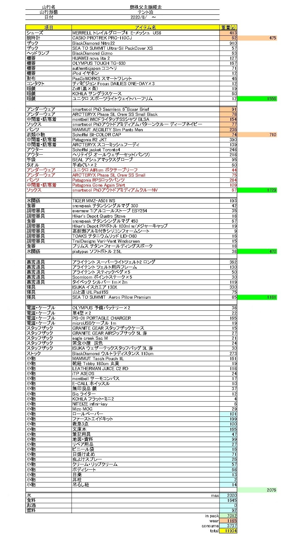 奥秩父主脈縦走の装備表